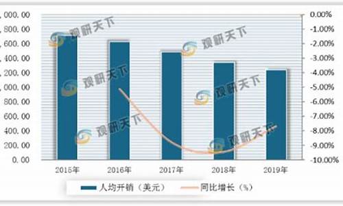 韩国旅游人数下降(长白山下半年旅游人数下降)