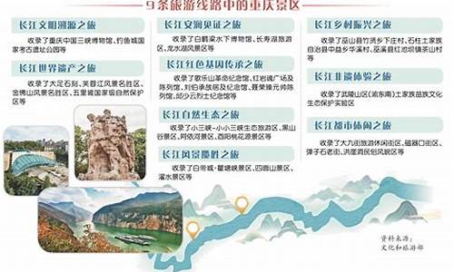 长江精品旅游线路(长江全线旅游攻略)