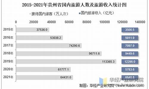 贵州国庆旅游人数(贵州国庆旅游人数统计)