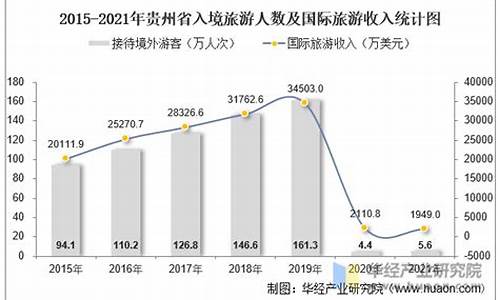 贵州天眼旅游收入(贵州天眼旅游攻略时间及意义)