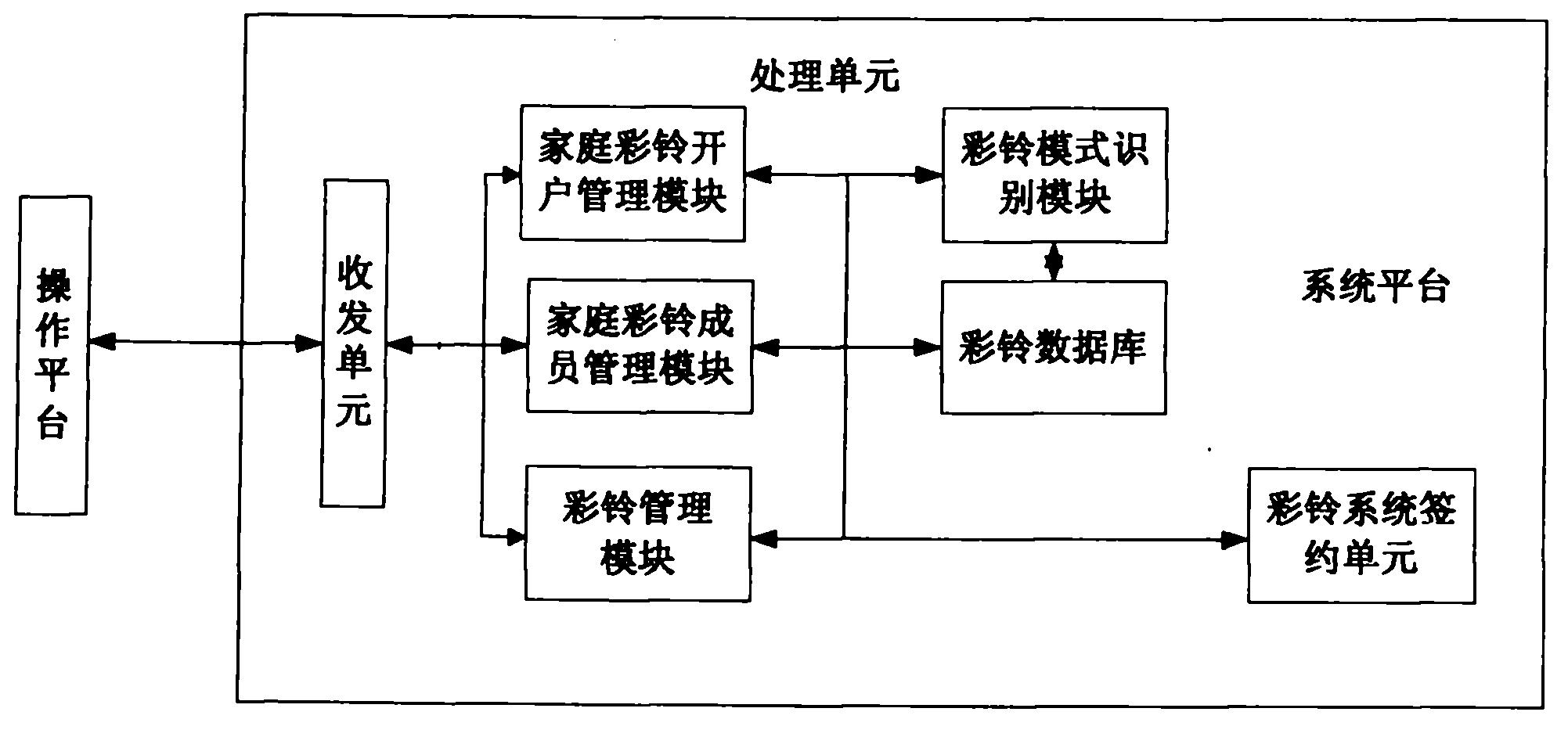 我的彩铃办理