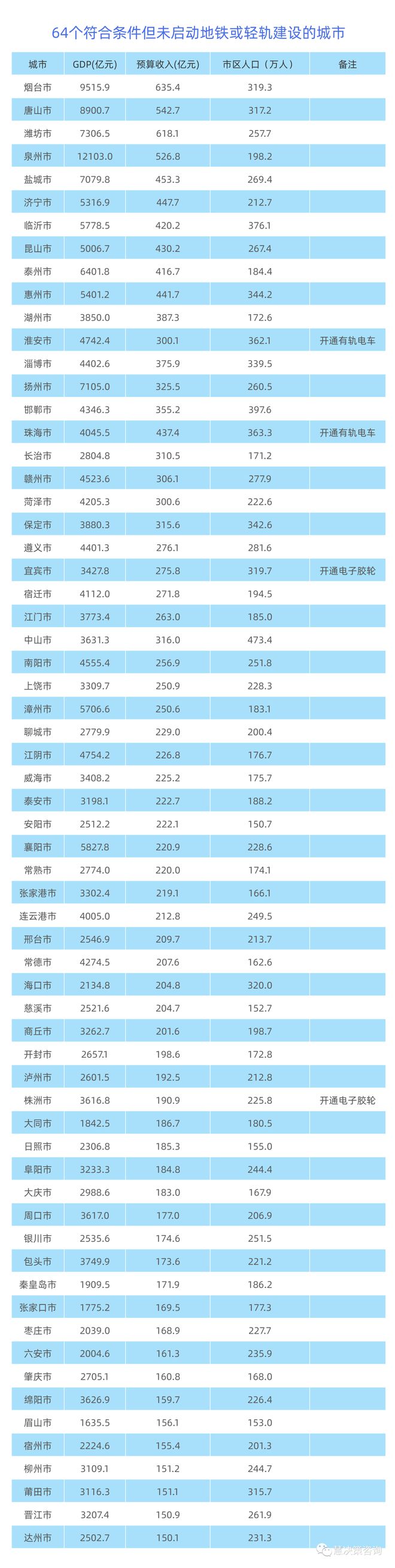 最新全国已经颁布发表封城的都会