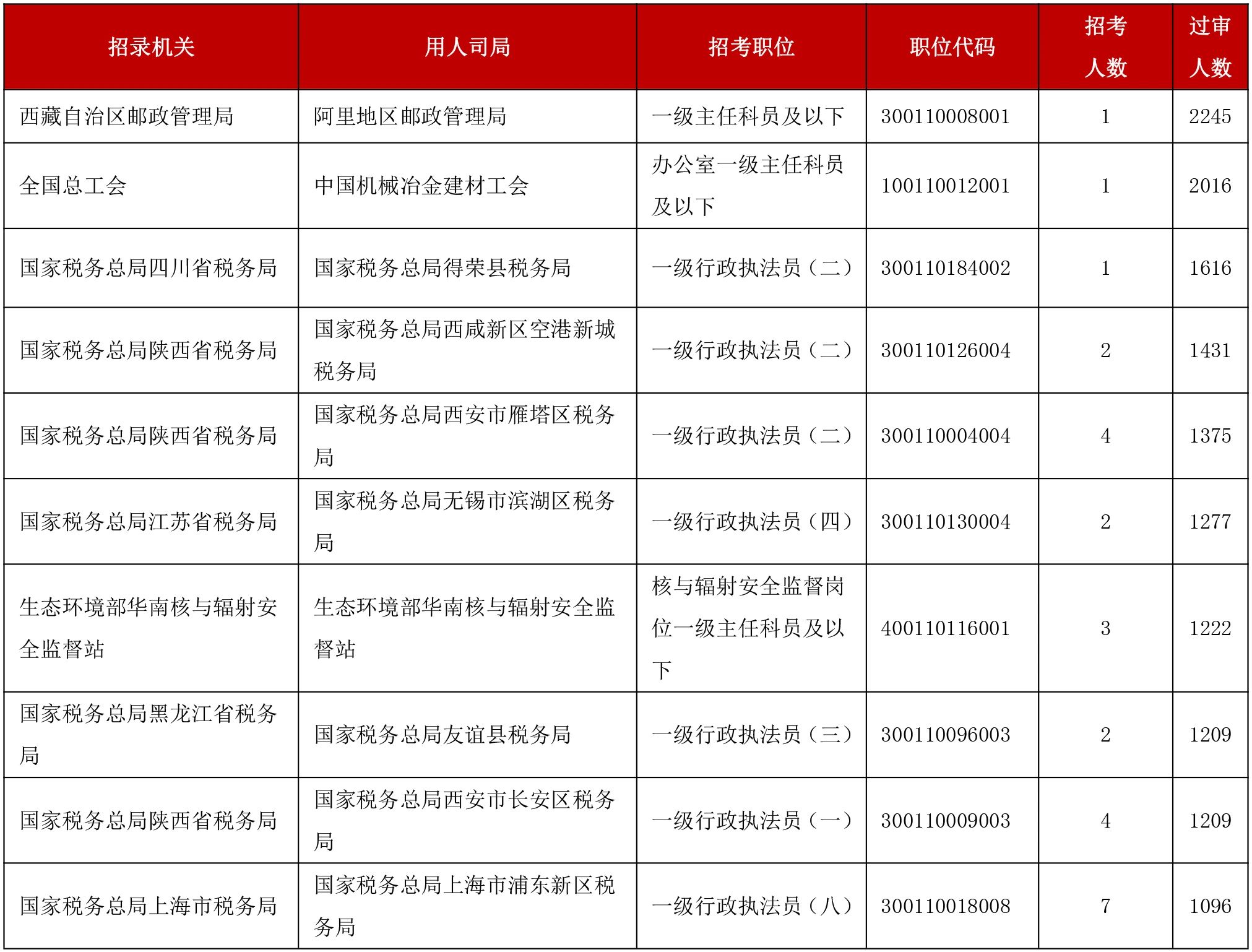 福建地税网上申报系统