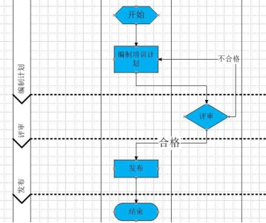 visio2010教程