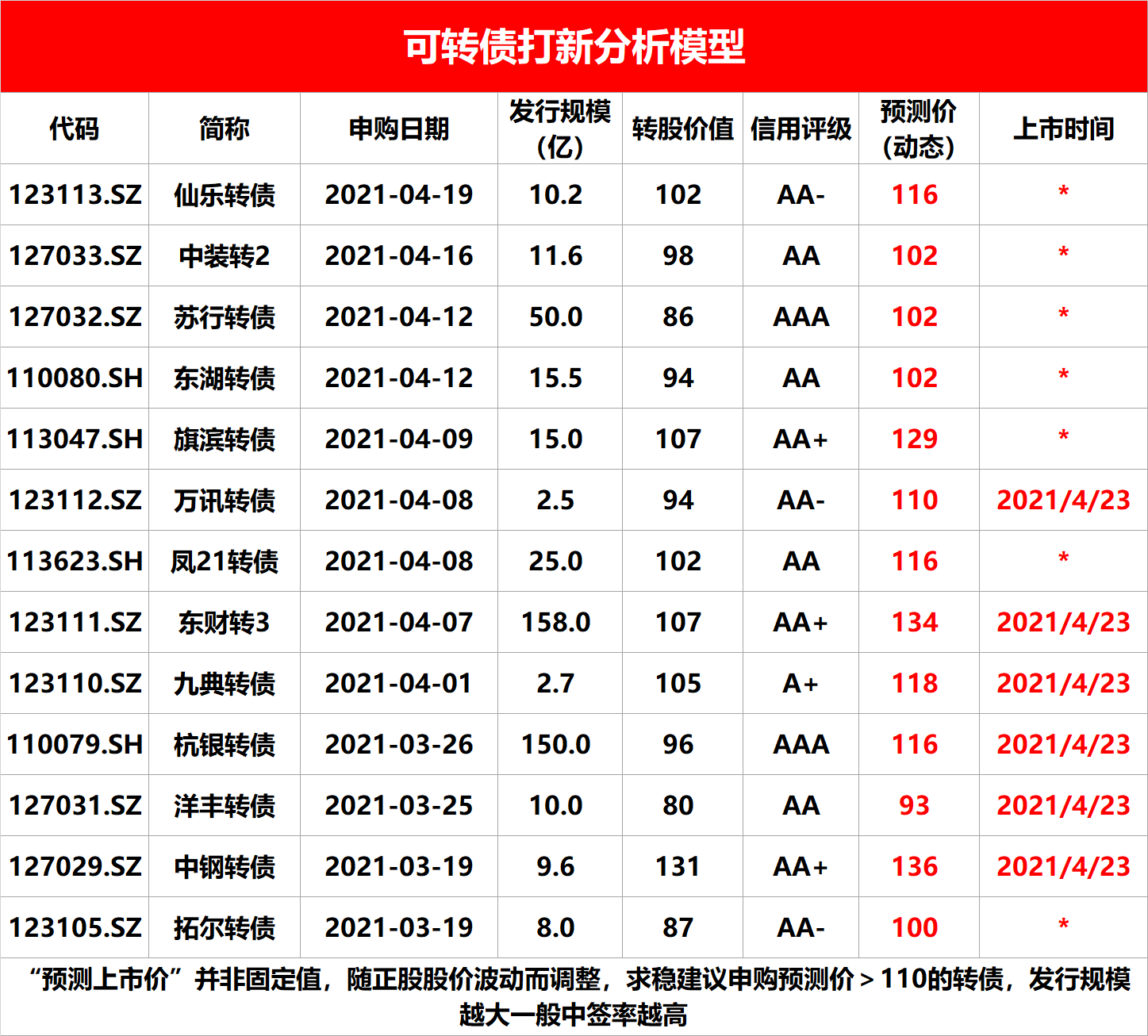 东财发债价值分析