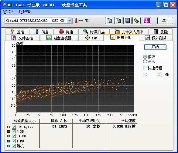 hdtunepro序列号