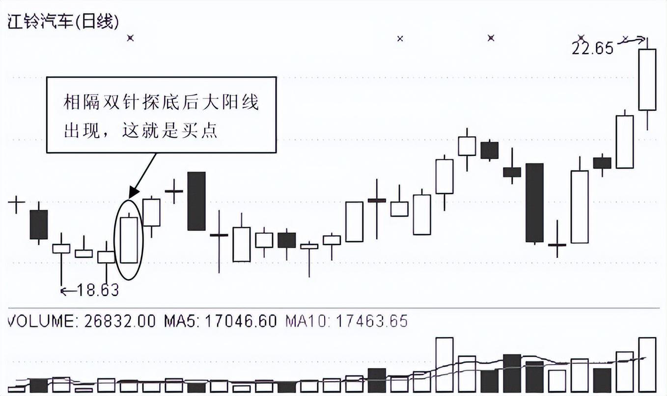 双针探底