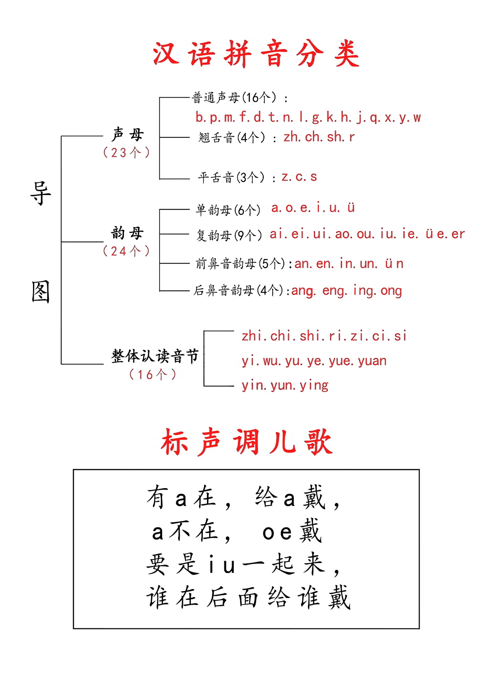 挑逗的拼音