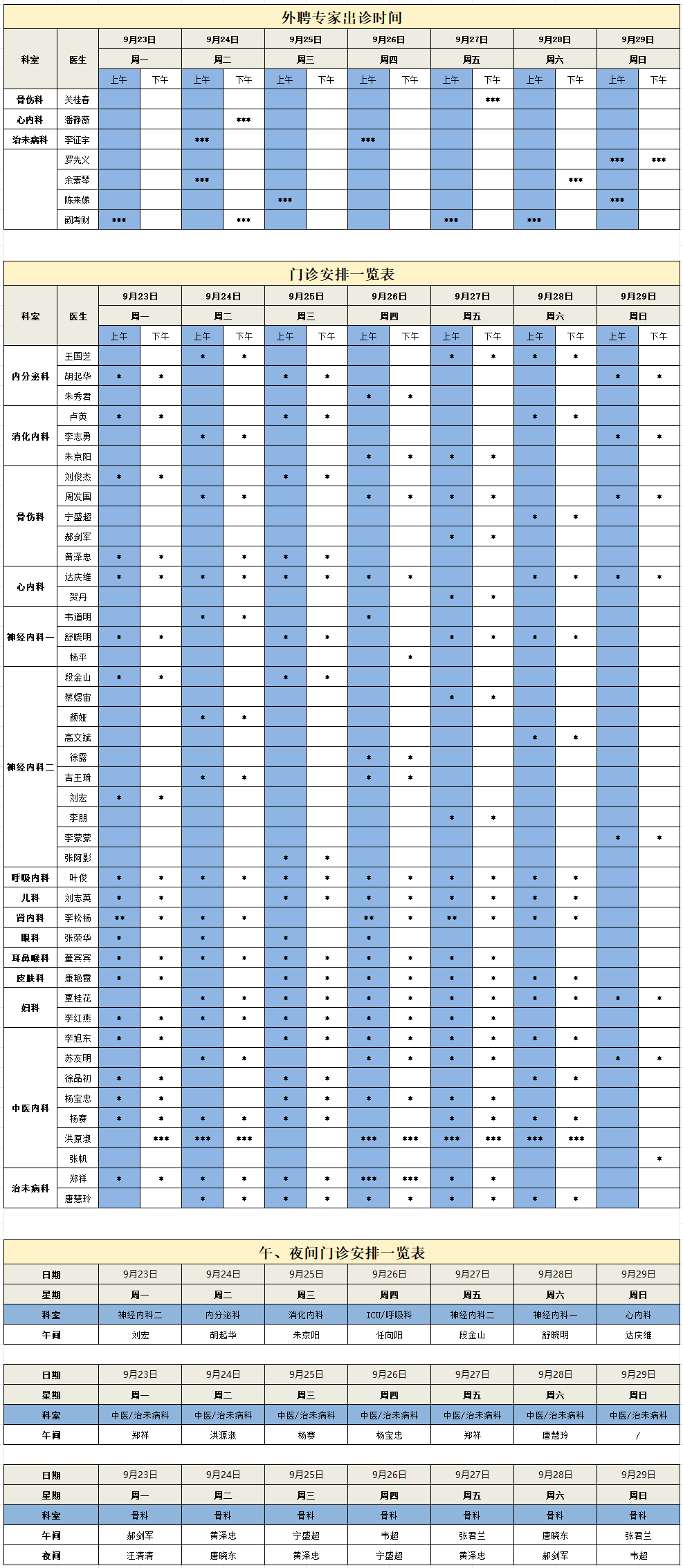 易我分区表医生