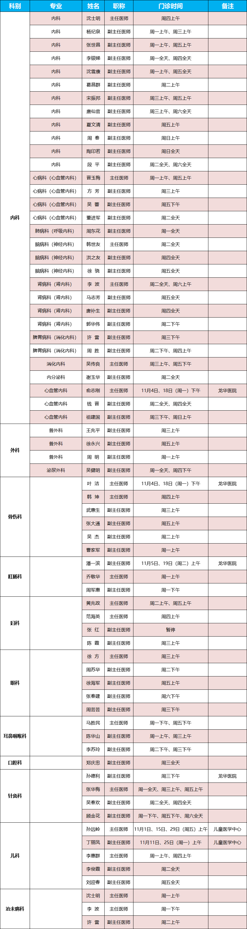 易我分区表大夫