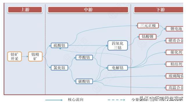 钴矿石散布图