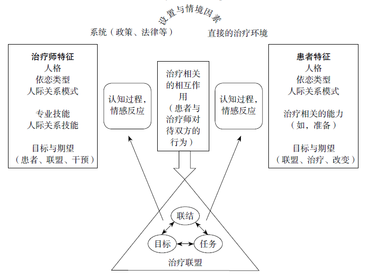 求助者中心疗法