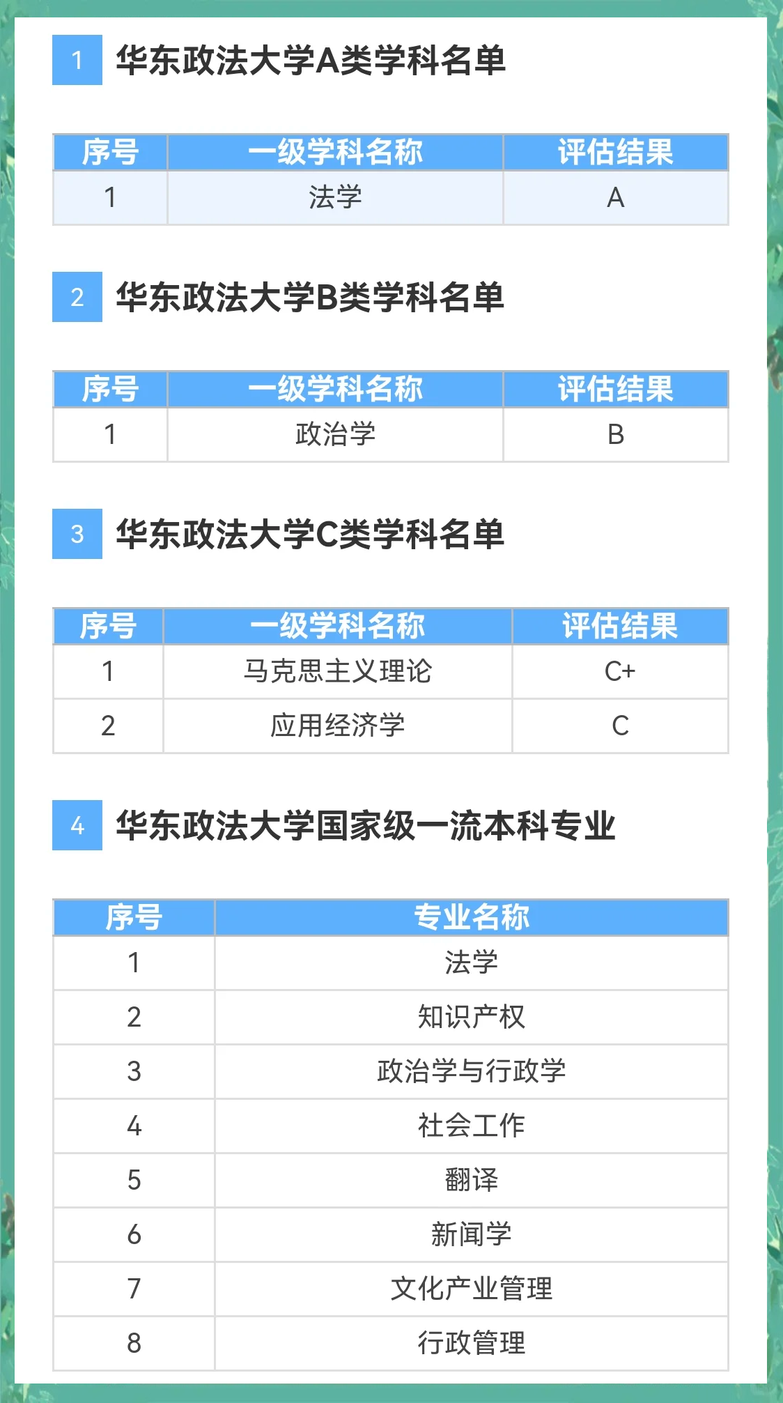 华东政法大学讲授办理