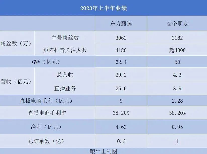 关于辛选月饼带货利润超100%的信息